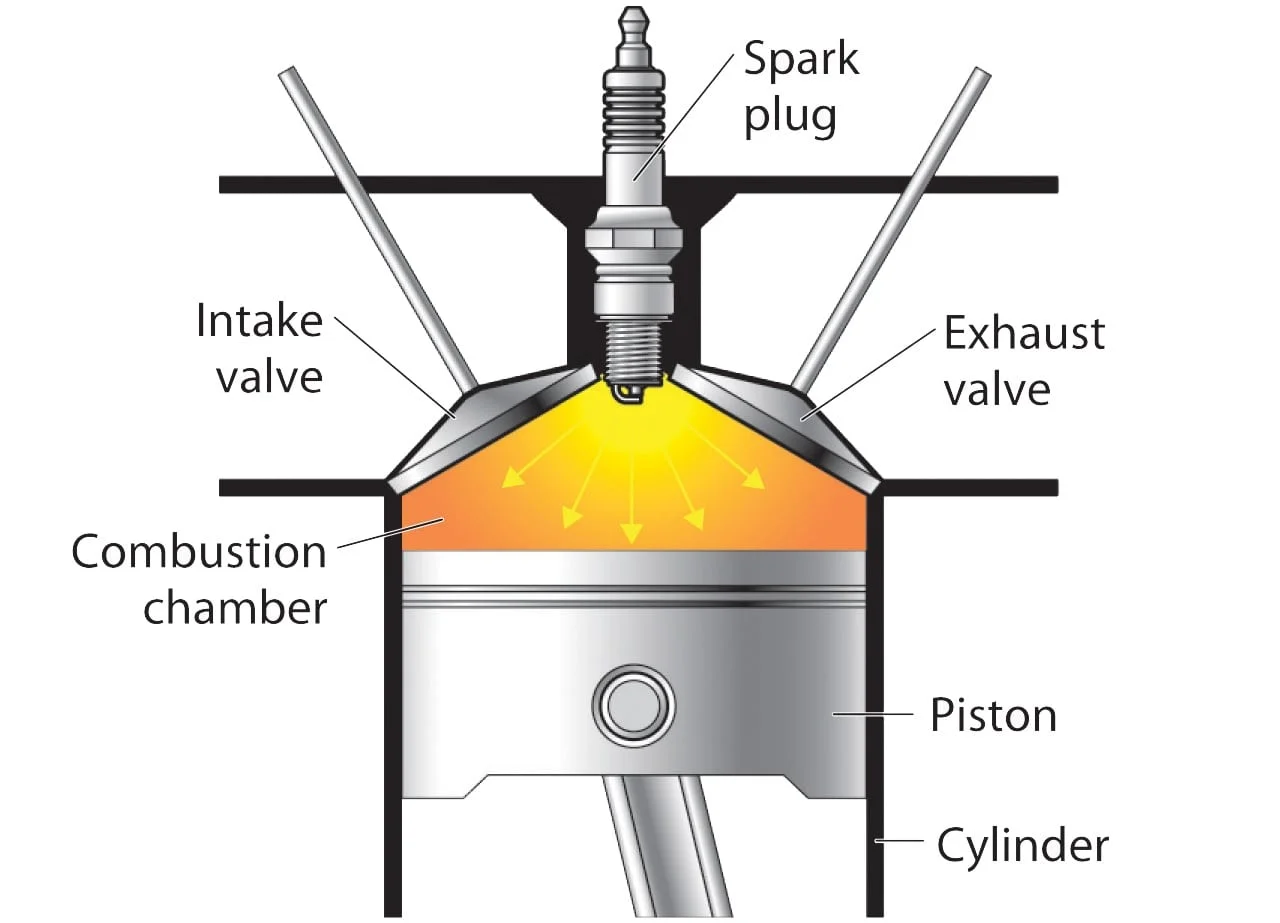 diagram of ic engine