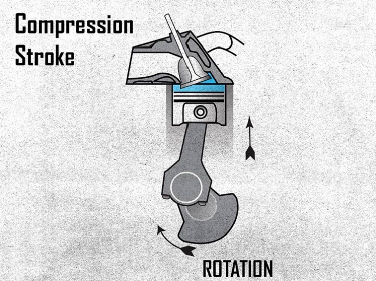 compression stroke