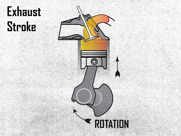 exhaust stroke